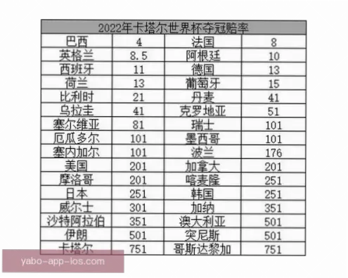 世界杯赔率越高越好吗？理性分析