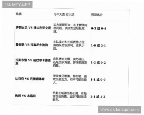 雷体育赛事数据预测比赛走势方法